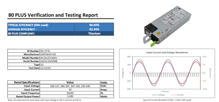 Honor Electronic Unveils 3200W Titanium Power Supply, Compact Design Tailored for High-Density Rack Servers
